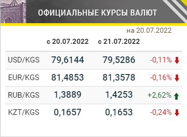 Купить Тенге В Новосибирске По Выгодному Курсу