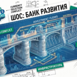 Коллаж о создании Банка развития ШОС