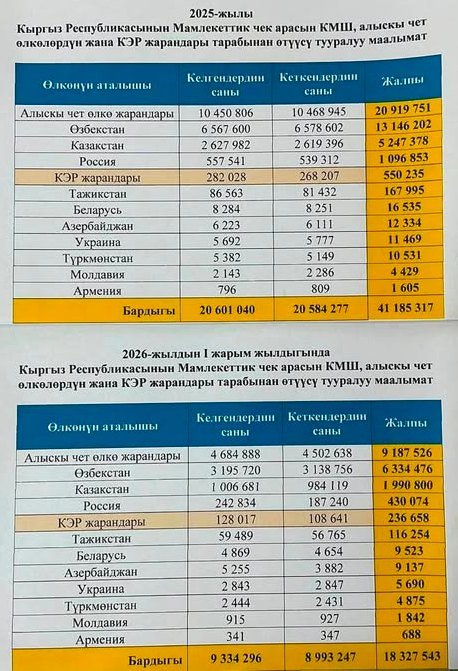 Кыргызстандын юстиция министри Кытай, жер жана мамлекеттик карыз тууралуу суроолорго жооп берди — иллюстрация