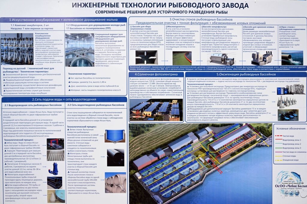 Каракол станет центром рыбоводства и судостроения — главе КР представили проекты — контекст события