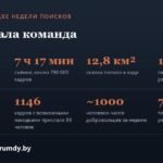 Курумду чокусунун санариптик картасын ыктыярчылар түзүштү — видео — Новости Кыргызстана