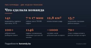 Курумду чокусунун санариптик картасын ыктыярчылар түзүштү — видео — Новости Кыргызстана