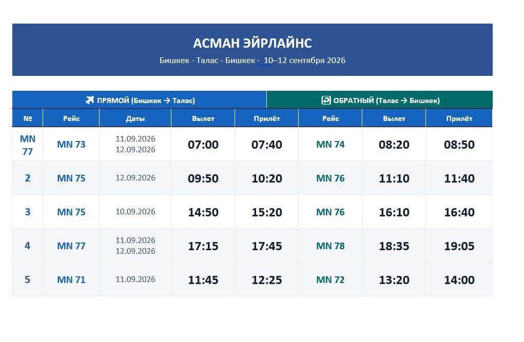 Бишкек — Талас от 2100 сомов: Asman Airlines вводит дополнительные рейсы — Новости Кыргызстана