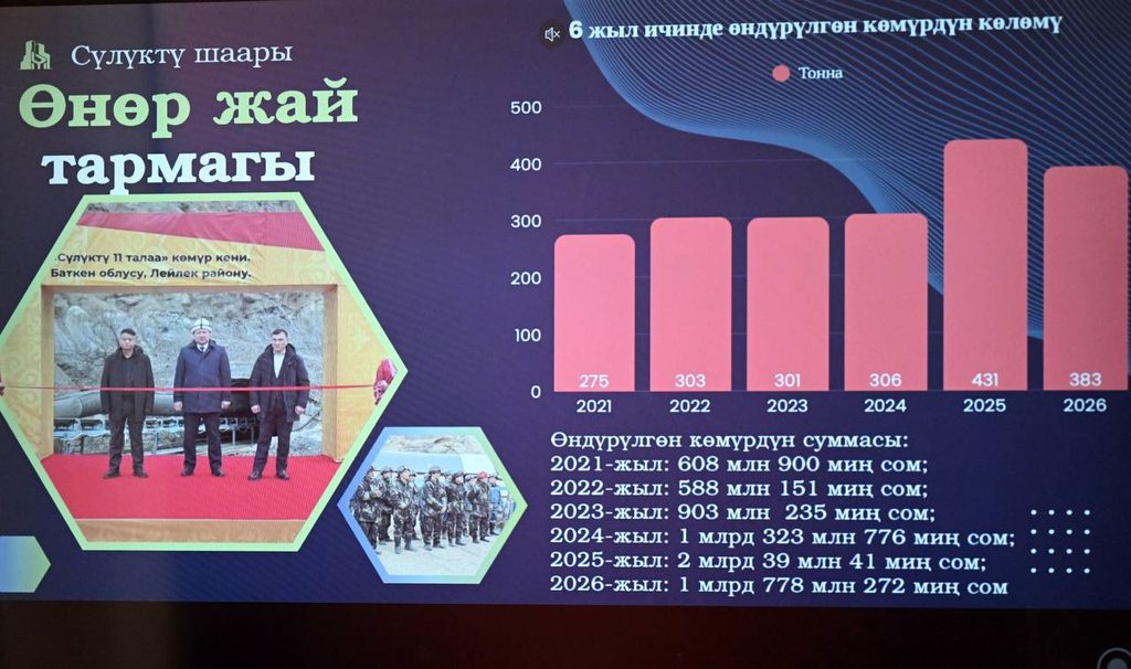 Садыр Жапаровго Лейлек району менен Сүлүктү шаарынын өнүгүү жыйынтыктары тааныштырылды — контекст события